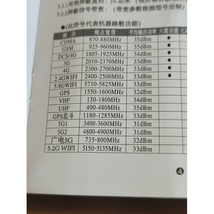 Стаціонарна глушилка мобільного зв'язку ПІРАНЬЯ Х12 WIFI 2.4, 5.2, 5.8 (GSM, 3G, 4G, CDMA +4G LTE, WI-FI, DCS, VHF, UHF, WI-FI 5.0, LoJack, GPS)