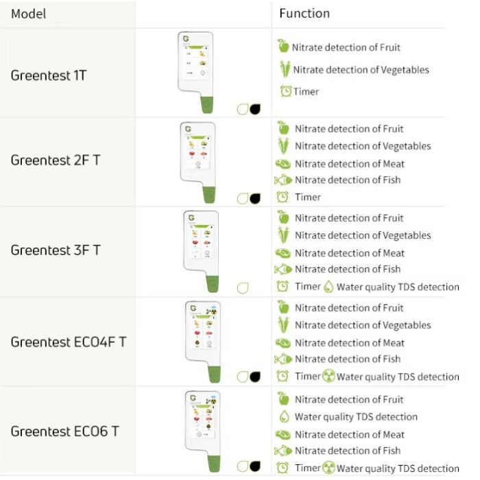 Екотестер Greentest ECO 6T GOLD - Дозиметр, нітрат-тестер та вимірювач жорсткості води в одному приладі